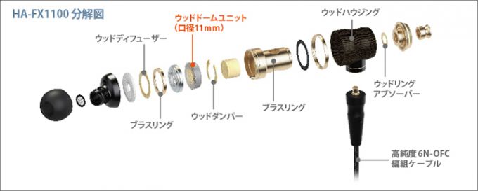 HEAD4影音頻道- JVC 新旗艦入耳HA-FX1100 正式誕生!